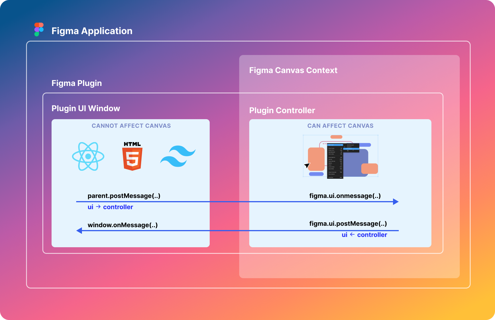 Plugin communication