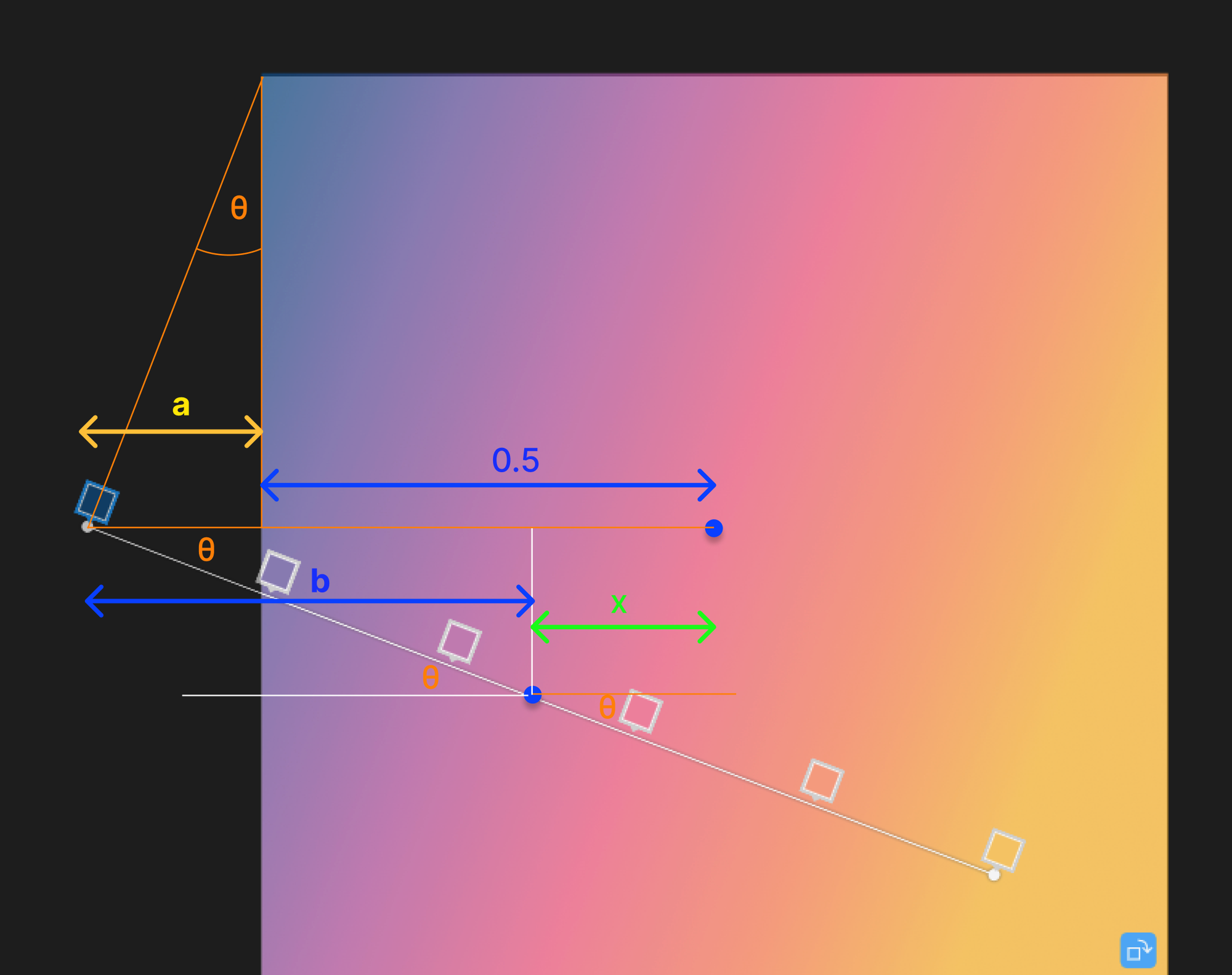 The trigonometry